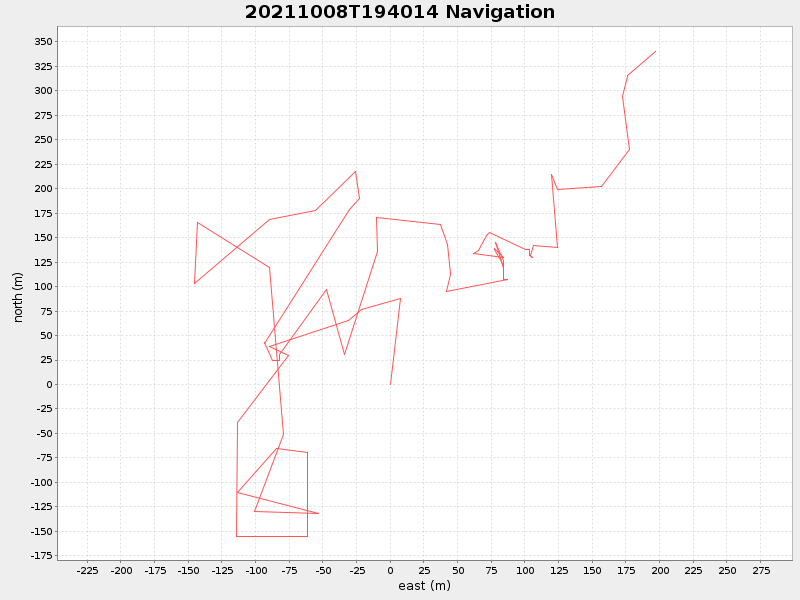 Plot of navplot.png