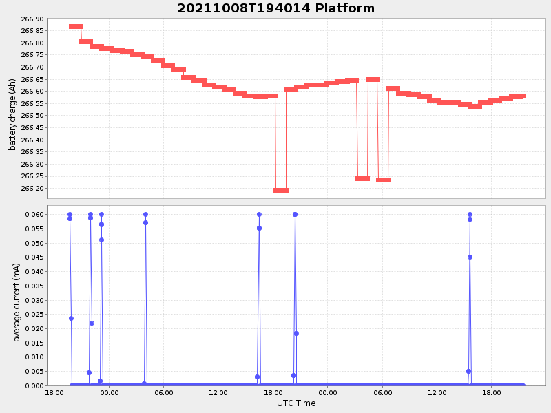 Plot of platform.png