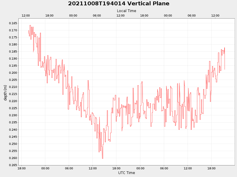 Plot of vplane.png