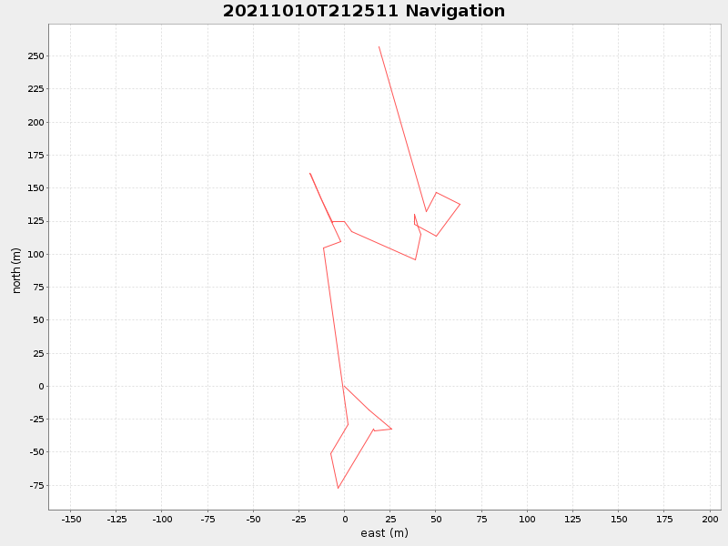 Plot of navplot.png