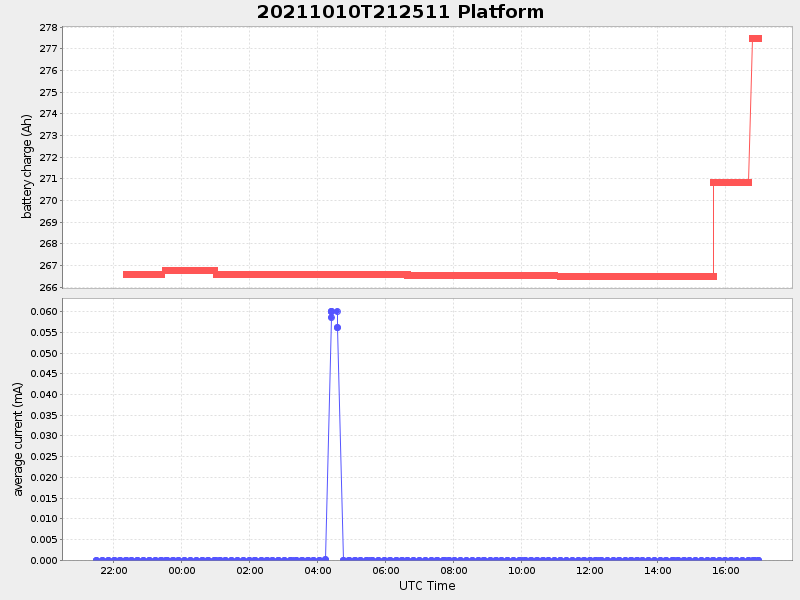 Plot of platform.png