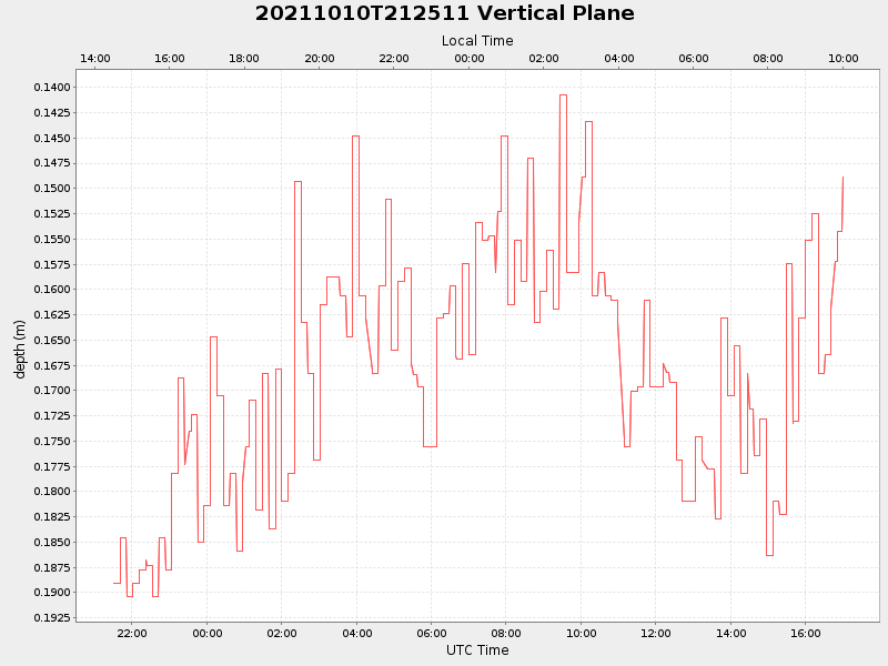 Plot of vplane.png
