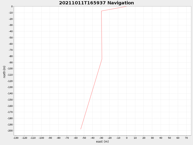 Plot of navplot.png