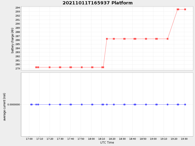Plot of platform.png