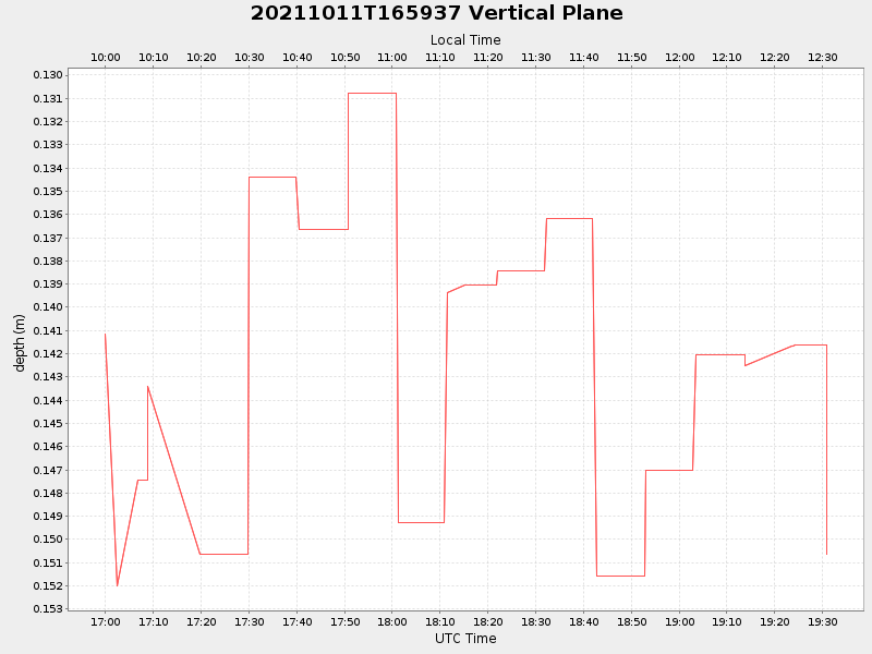 Plot of vplane.png