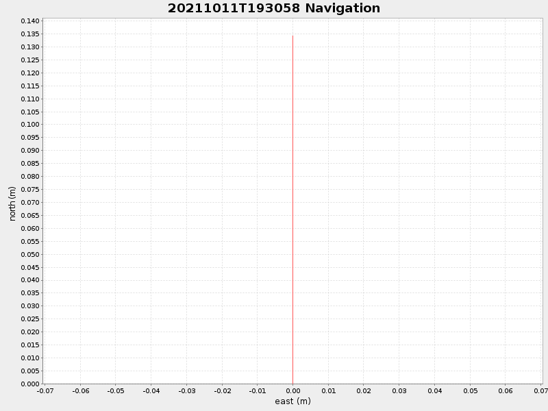 Plot of navplot.png