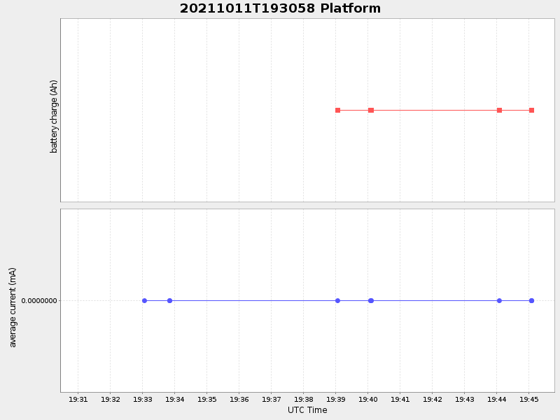Plot of platform.png