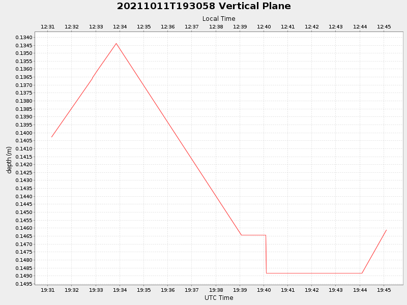 Plot of vplane.png