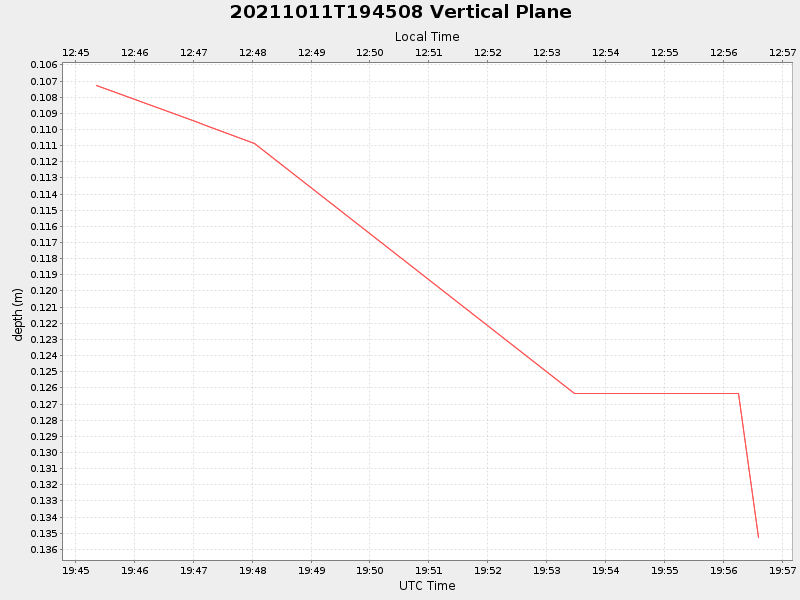 Plot of vplane.png