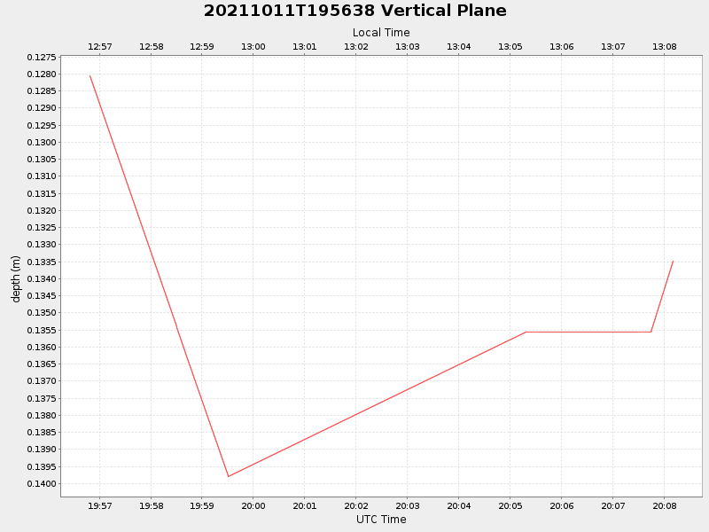 Plot of vplane.png