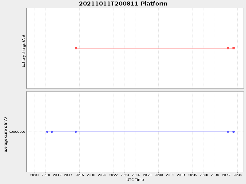 Plot of platform.png