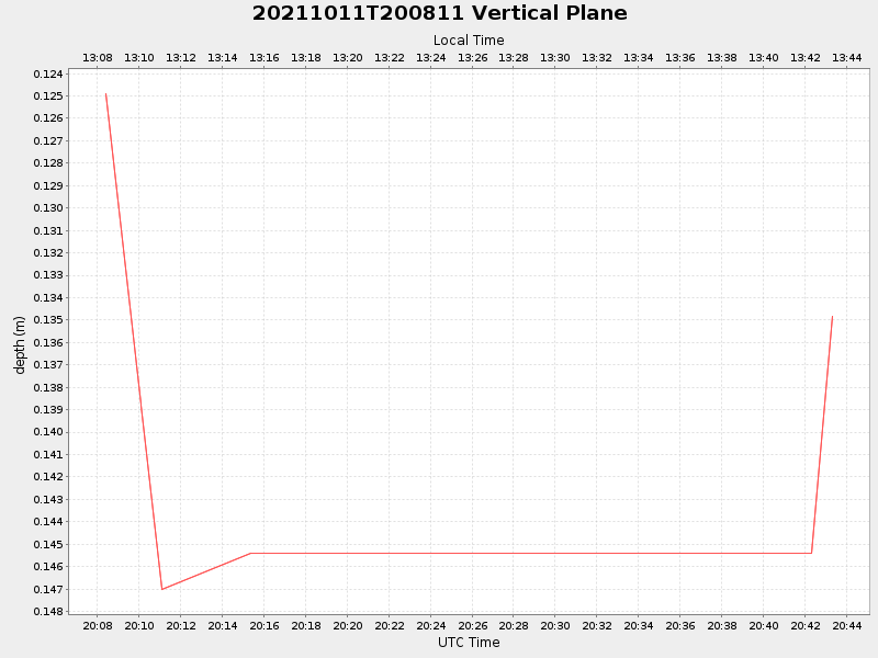 Plot of vplane.png