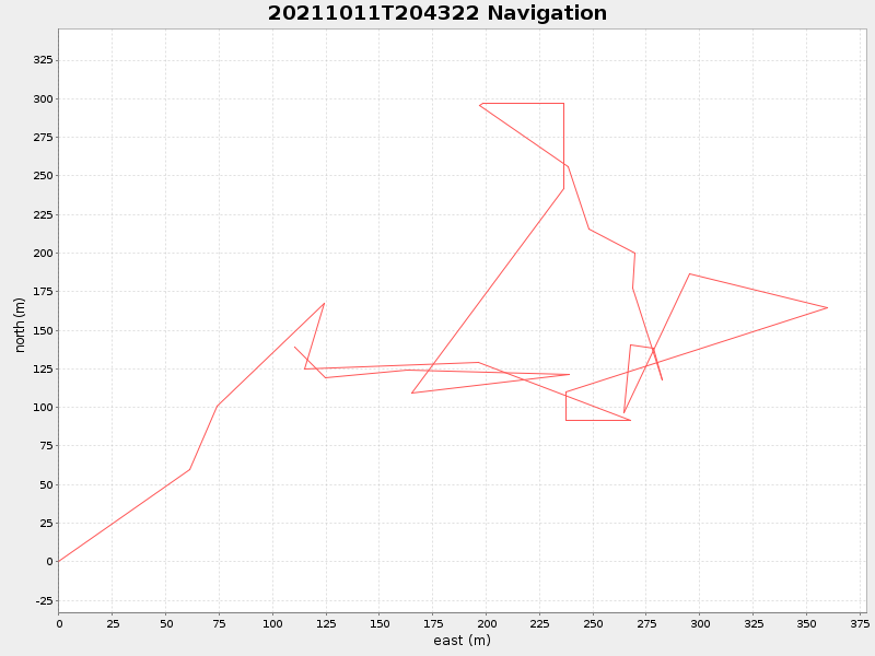 Plot of navplot.png