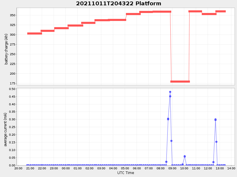 Plot of platform.png