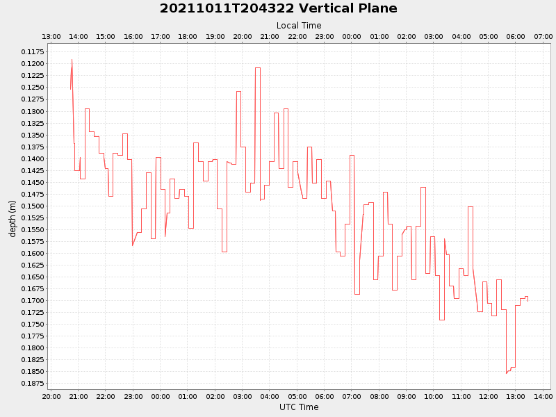 Plot of vplane.png