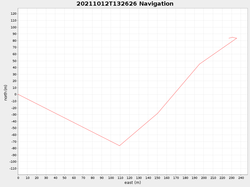 Plot of navplot.png