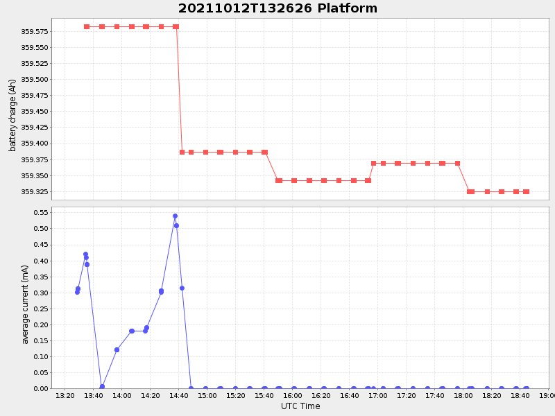 Plot of platform.png