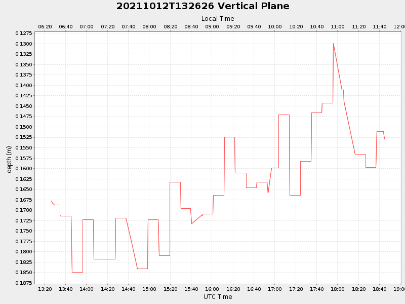 Plot of vplane.png