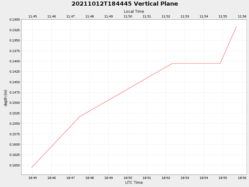 Plot of vplane.png