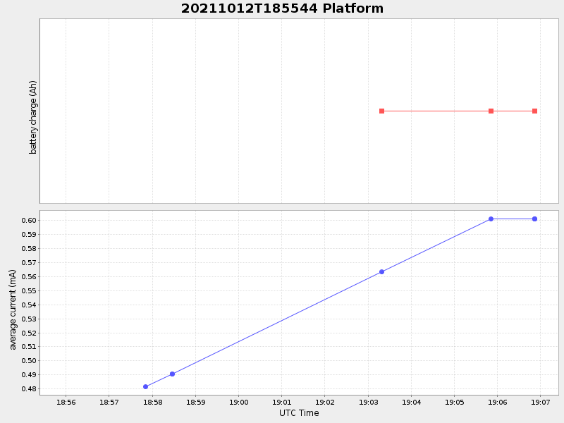Plot of platform.png