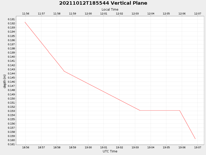 Plot of vplane.png