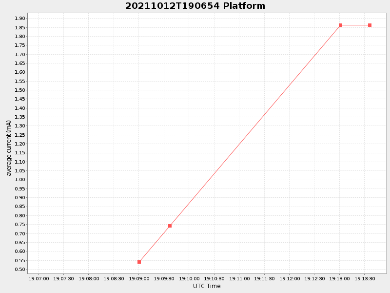 Plot of platform.png