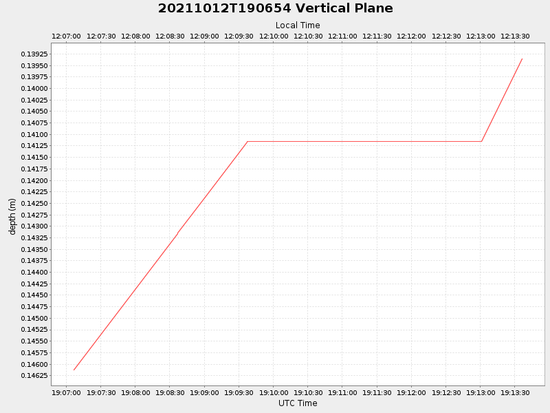 Plot of vplane.png