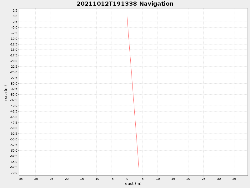 Plot of navplot.png