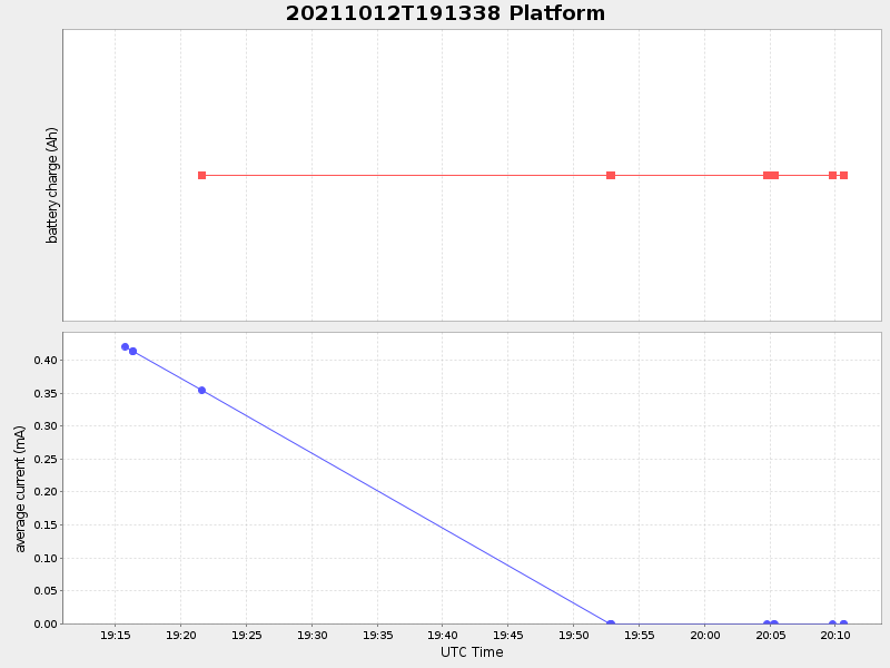 Plot of platform.png