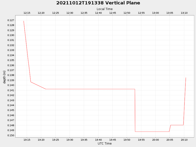 Plot of vplane.png