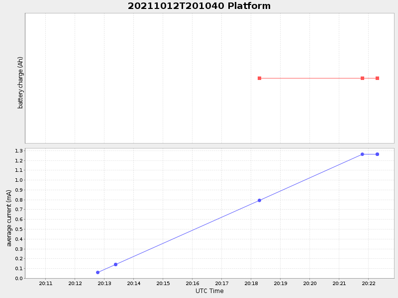 Plot of platform.png