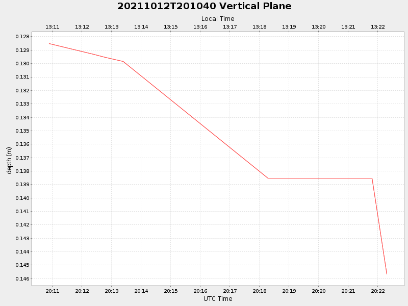 Plot of vplane.png