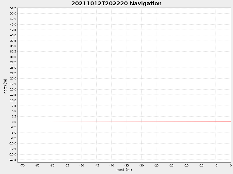 Plot of navplot.png