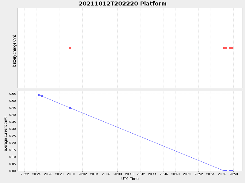Plot of platform.png