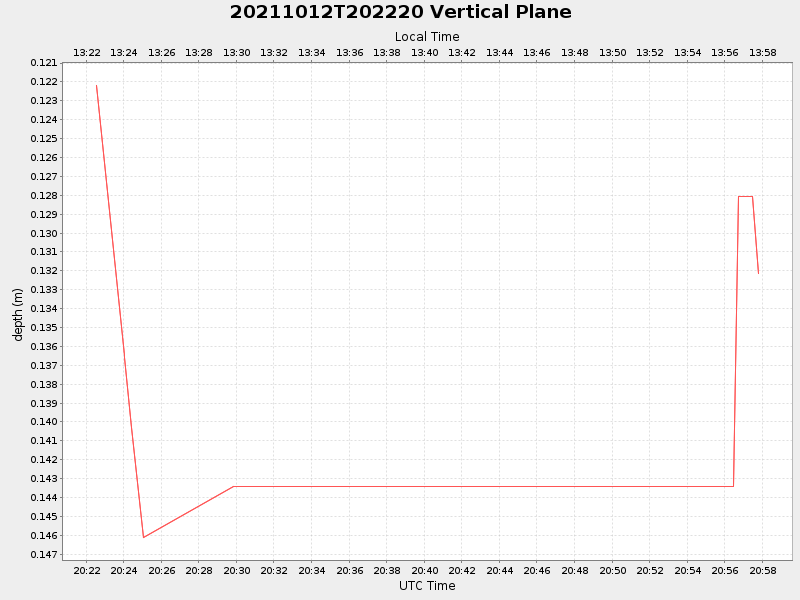 Plot of vplane.png
