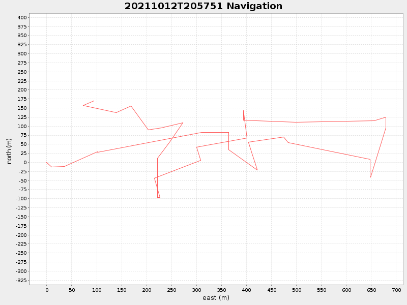 Plot of navplot.png
