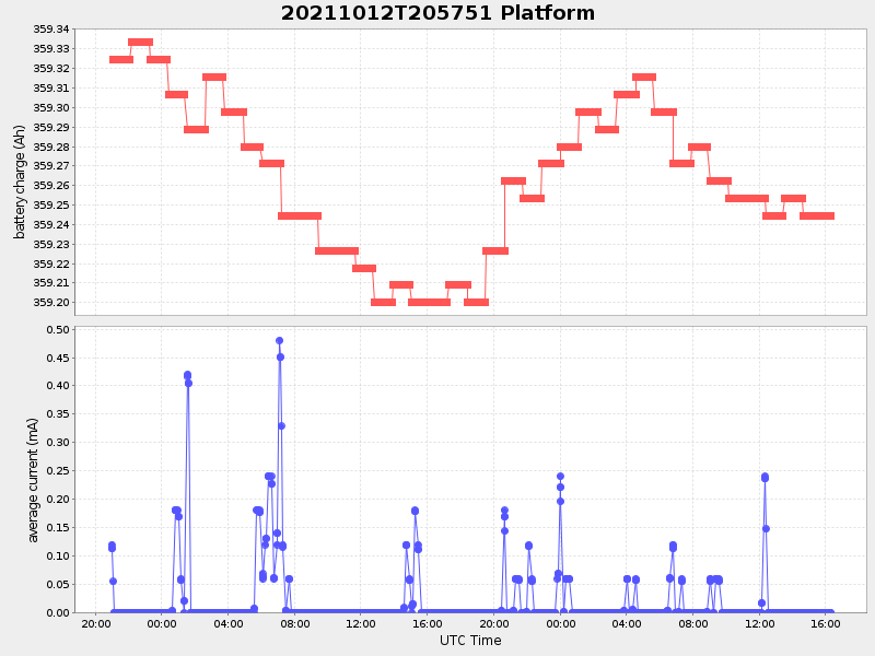 Plot of platform.png