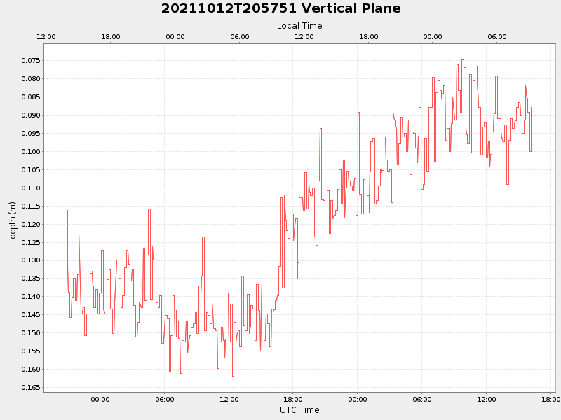 Plot of vplane.png