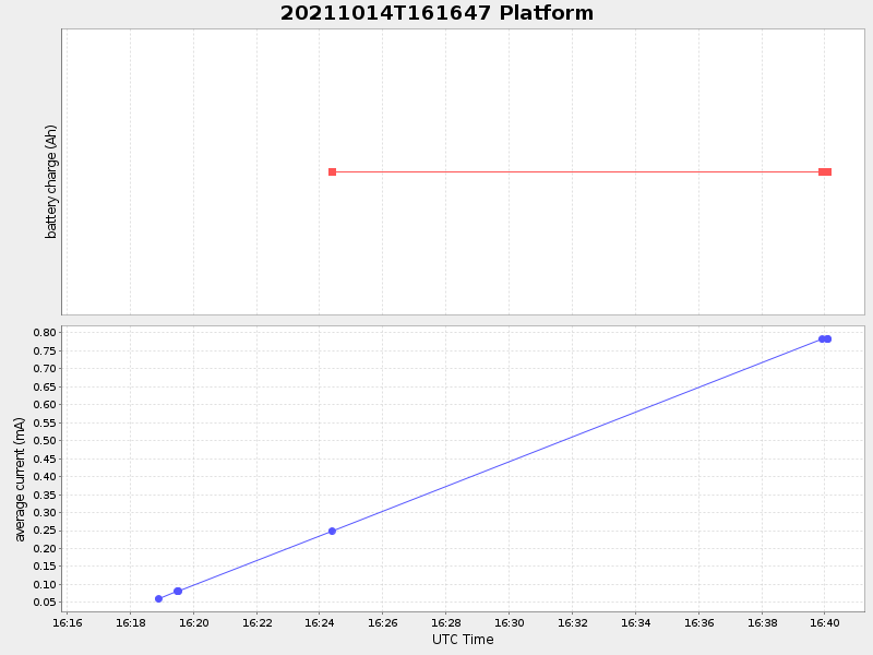 Plot of platform.png