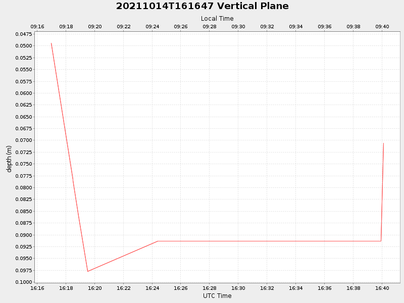 Plot of vplane.png