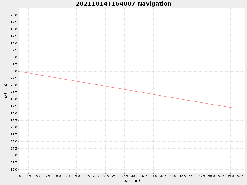 Plot of navplot.png