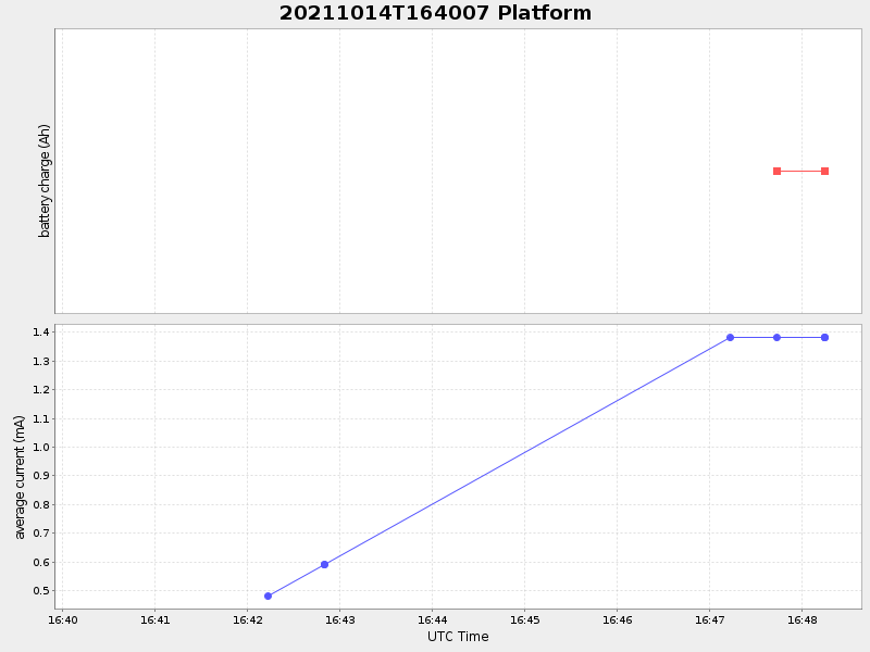 Plot of platform.png