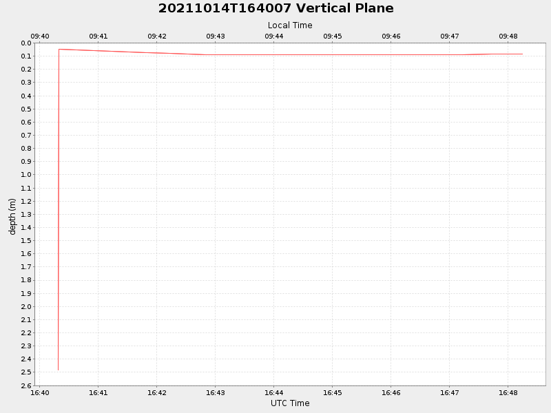 Plot of vplane.png