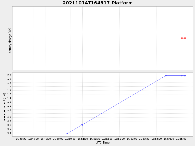Plot of platform.png
