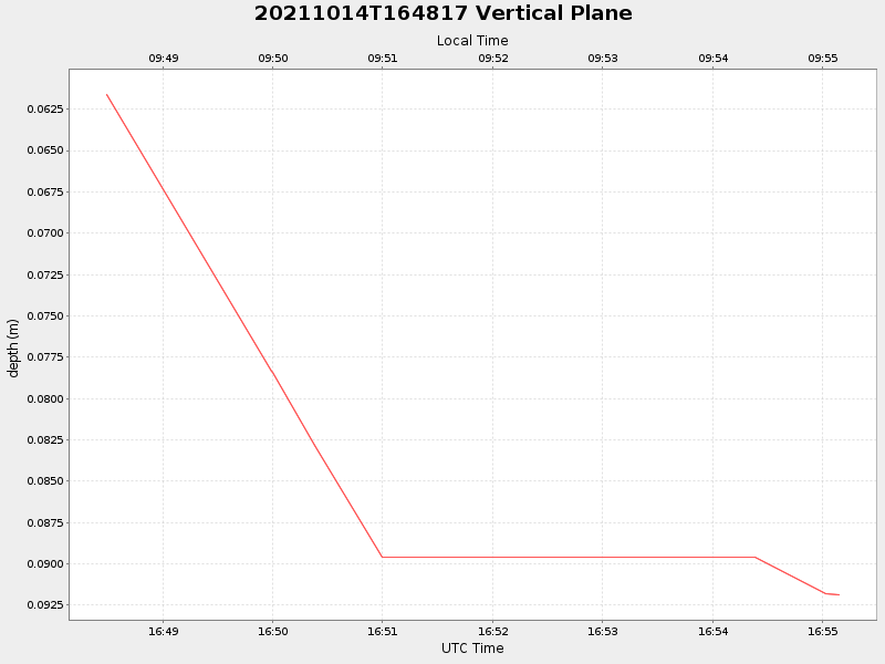 Plot of vplane.png