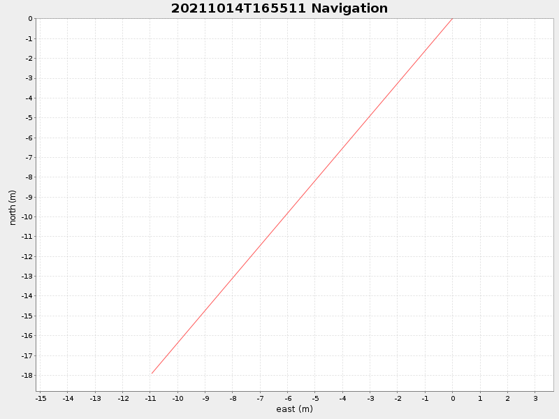 Plot of navplot.png