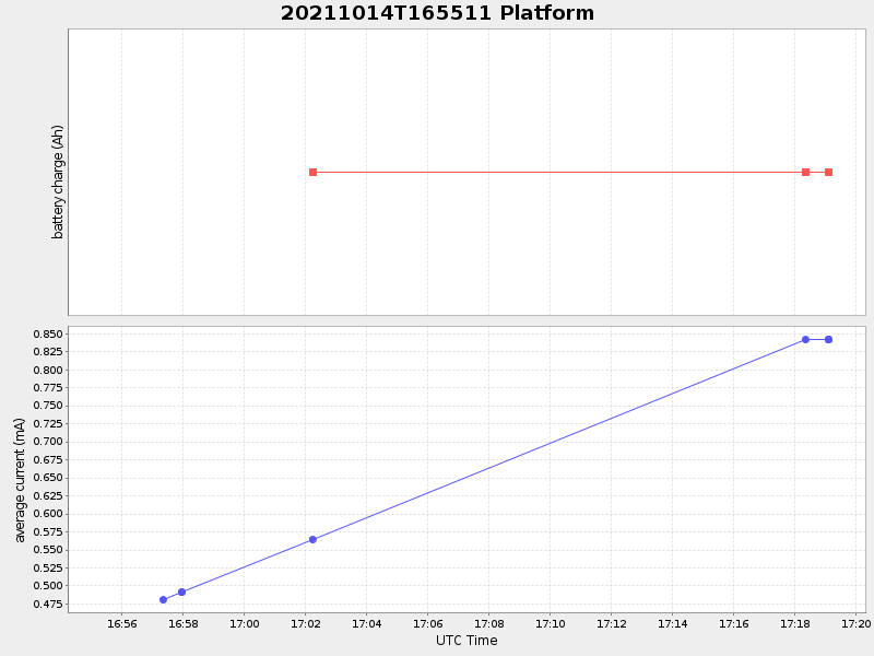 Plot of platform.png