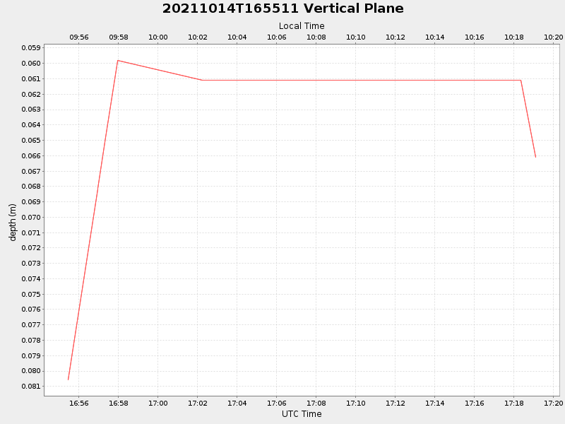 Plot of vplane.png