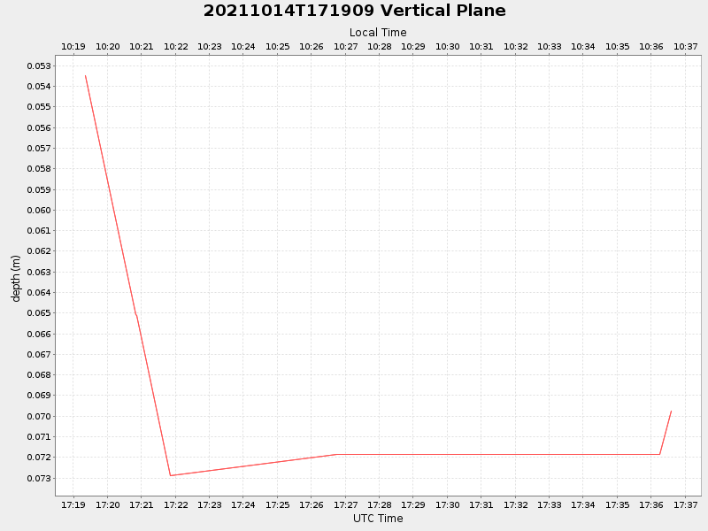 Plot of vplane.png