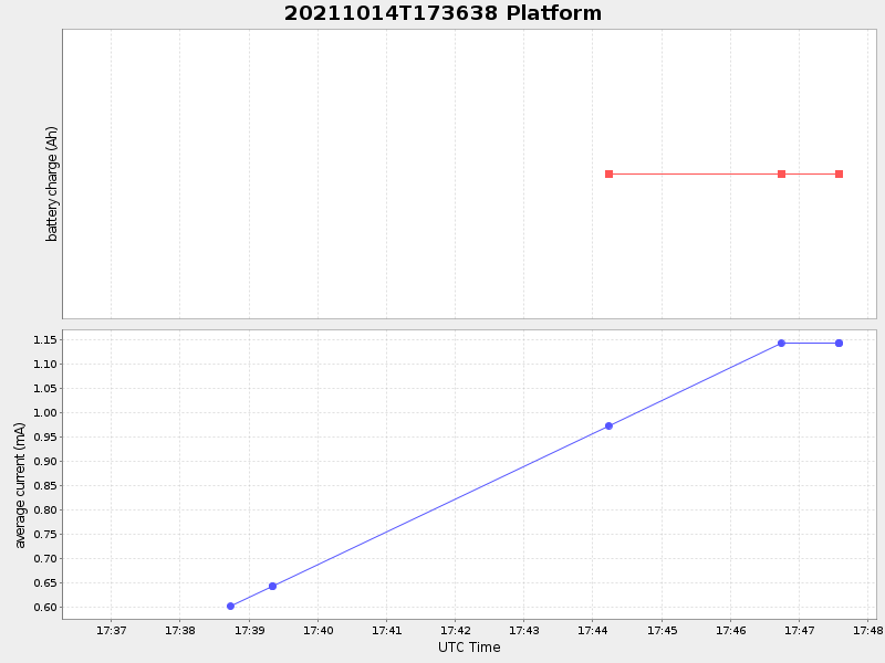 Plot of platform.png
